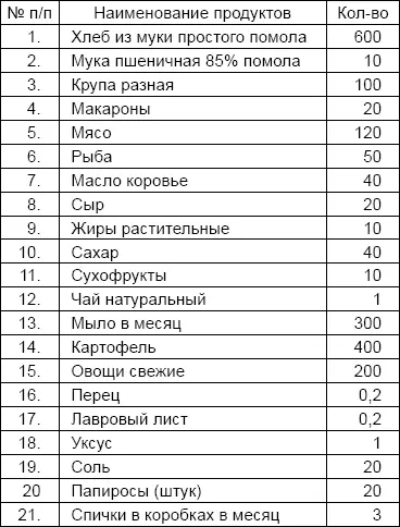 Начальник ГУВС МВД СССР генералмайор интендантской службы Горностаев - фото 65