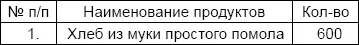 Начальник ГУВС МВД СССР генералмайор интендантской службы Горностаев Но уже - фото 66