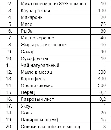 Начальник ГУВС МВД СССР генералмайор интендантской службы Горностаев Но уже - фото 67