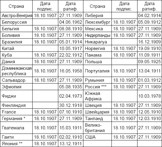 Германия отказалась признать статью 44 Инструкций к конвенции Япония - фото 68