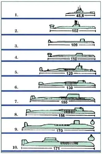 РSСубмарины как вы уже поняли отличаются и по своим размерам и по - фото 11