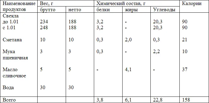 Вес готового блюда 100 г Краткая технология Свеклу отваривают мелко - фото 10
