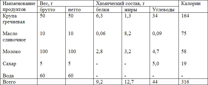 Вес готового блюда 200100 Краткая технология Гречневую крупу засыпают в - фото 2