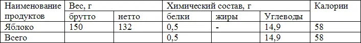 Вес готового блюда 106 г Краткая технология Из яблок не очищая их от кожицы - фото 3