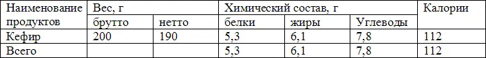 Вес готового блюда 200 г Источники Рецептура с увеличением на 10 г - фото 5