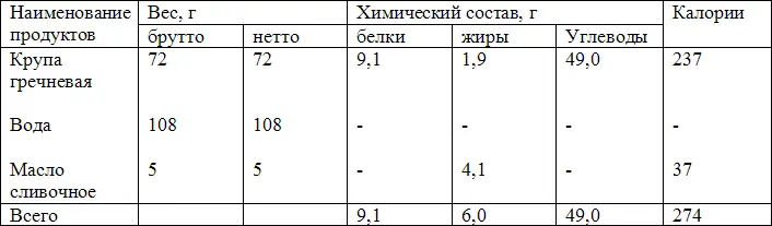 Вес готового блюда 1505 Краткая технология Поджаренную крупу после того как - фото 9