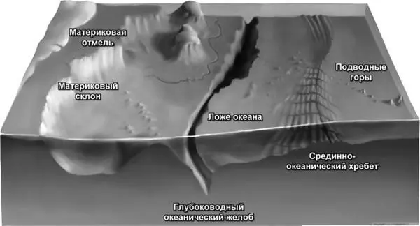 Известно около двух десятков глубоководных желобов в Атлантическом Тихом и - фото 41