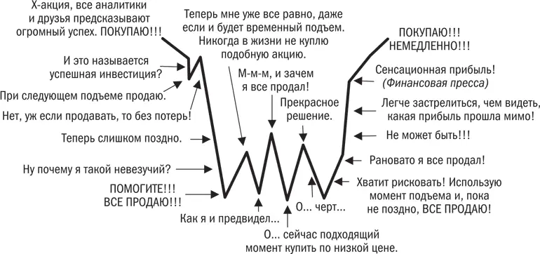 Как большинство людей подходят к вопросу инвестирования Это любопытное - фото 1