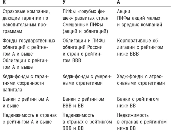 Возможно я не все здесь учел но и этого краткого списка хватит чтобы у вас - фото 24