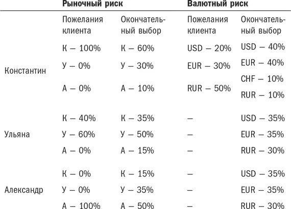 И наконец самое главное выбор конкретных компаний в соответствии с задуманной - фото 25