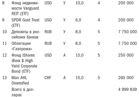 Начнем с того что данный портфель должен приносить Константину 708 в год - фото 27