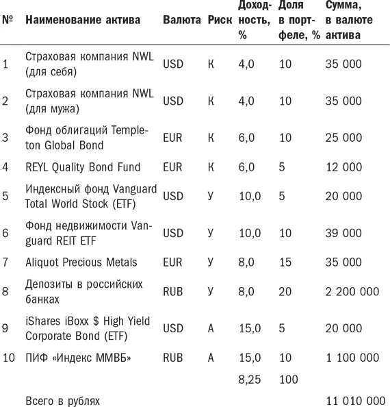 Я считаю что подобная консервативная оценка это тот минимум который должна - фото 30