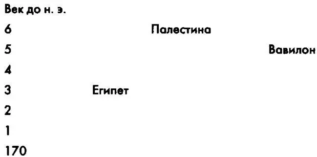 2 Теория текстуального множества и разнообразия Вторая теория которую можно - фото 27