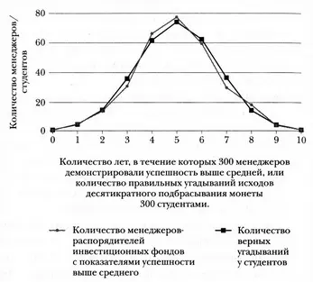 Угадывание исходов подбрасывания монет и подбор акций сопоставительный анализ - фото 31