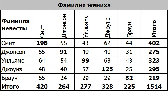 Допустим все эти пары женились по любви да наверняка Но что есть источник - фото 2