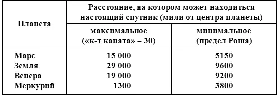 Таким образом вы можете сами убедиться что если вокруг внешних планет - фото 4