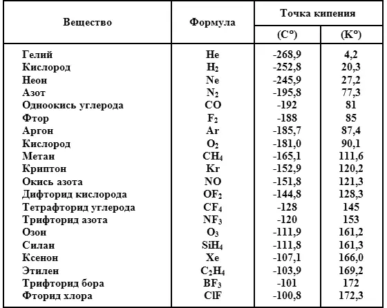 Вероятно так бы и было если бы образующие их молекулы обладали устойчивостью - фото 9