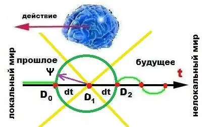 Рис10 Радиус этой петли равен нормированному вектору состояния а - фото 10