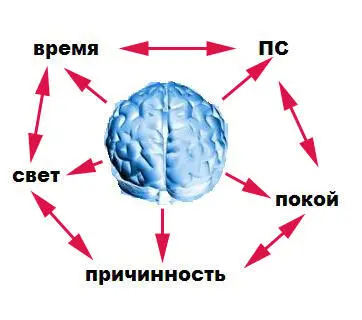 Рис17 Они логически эквивалентны друг другу Когда говорим Время говорим - фото 17