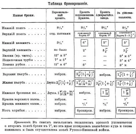 Докладная записка подполковника А Крылова начальнику Балтийского завода 8 - фото 55
