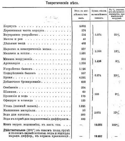 Таким образом было сделано следующее предположение 1 корабль уширяется по - фото 56