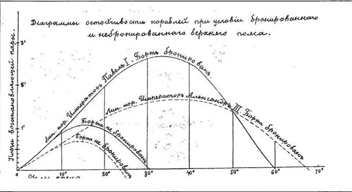 Непотопляемость остойчивость и водоотливные средства Для обеспечения - фото 57