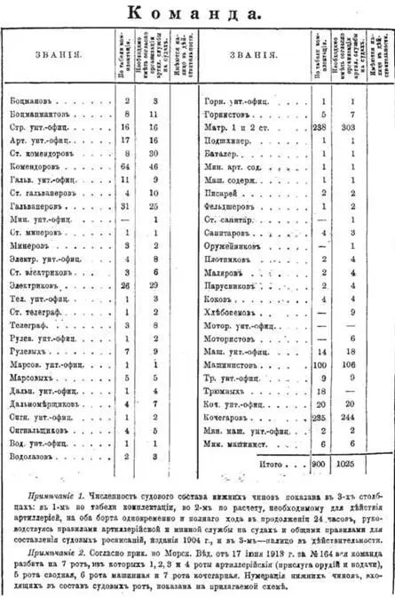 Приборы эти впервые установлены на Императоре Павле I составляют секрет - фото 65