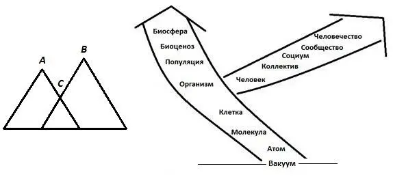 Рис 1 Условие i логически необходимо лишь потому что иерархия например - фото 3