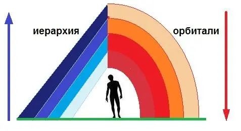 Рис 5 Так что дало бы человечеству Мировое правительство естественно с - фото 9