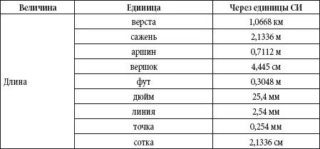Некоторые неметрические единицы применяемые в англоязычных странах Таблица - фото 5