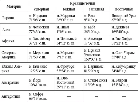 Океаны Таблица Крупнейшие моря Таблица - фото 88