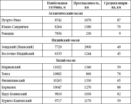 Крупнейшие океанические течения Таблица Крупнейшие озера Табли - фото 94