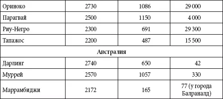 Высочайшие и наиболее известные водопады Таблица Крупнейшие острова - фото 104