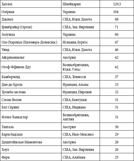 Самые глубокие пещеры Таблица Крупнейшие пустыни Таблица - фото 126