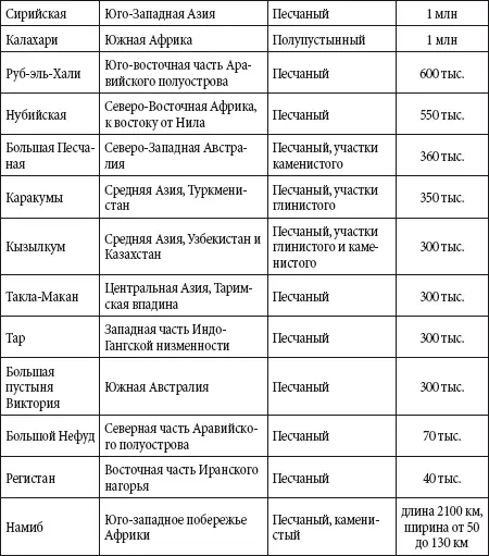 Природные катастрофы Распределение числа жертв по типам природных катастроф - фото 129