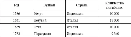Крупнейшие землетрясения в истории человечества Таблица - фото 132