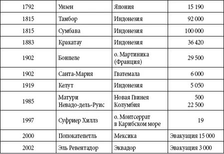 Крупнейшие землетрясения в истории человечества Таблица - фото 133
