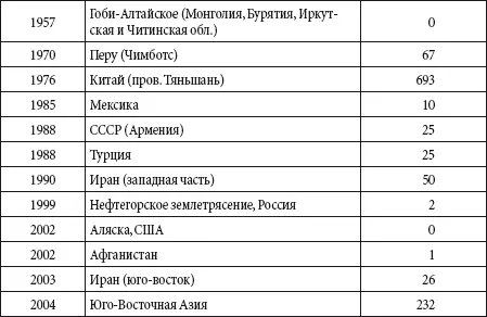 Живая природа Основные признаки живых организмов Живые организмы обладают - фото 136