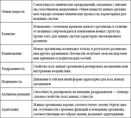 Клетка Клетка элементарная единица живых систем Клетка может существовать - фото 138