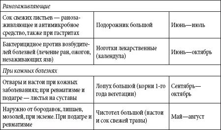 Высота и продолжительность жизни деревьев Таблица В скобках высота и - фото 148