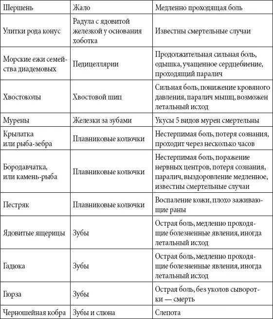 Самый самая самое Самая крупная птица на Земле африканский страус живущий - фото 165