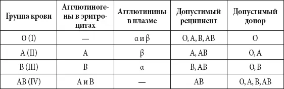 Кровеносные сосуды 1 Артерии сосуды по которым кровь движется от сердца - фото 171