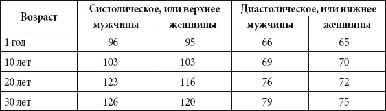 Клиническое исследование крови здорового человека Таблица - фото 172