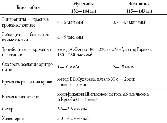 Дыхательная система Дыхательная система состоит из воздухоносных органов - фото 174
