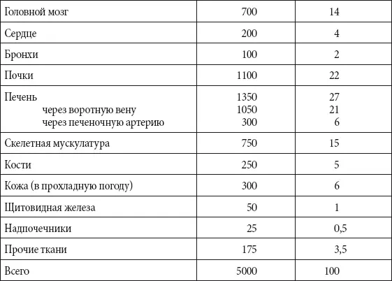 Дыхательная система Дыхательная система состоит из воздухоносных органов - фото 175