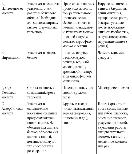 Калорийность и химический состав продуктов питания в 100 г Таблица - фото 180