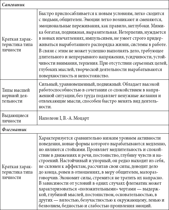Эндокринная система Эндокринная система осуществляет гуморальную регуляцию - фото 191