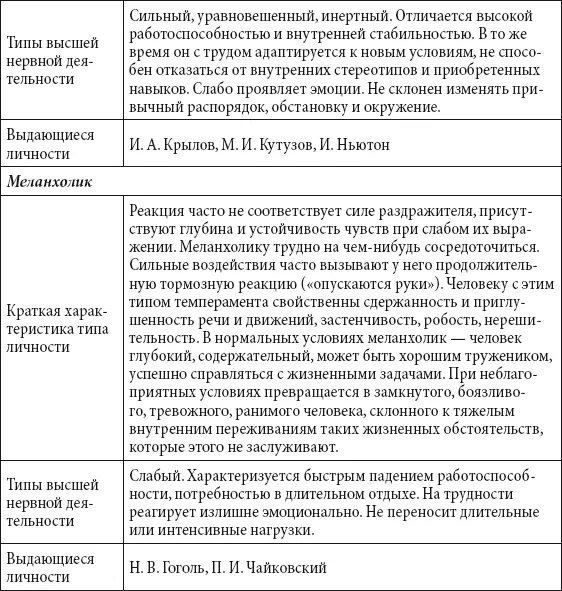 Эндокринная система Эндокринная система осуществляет гуморальную регуляцию - фото 192