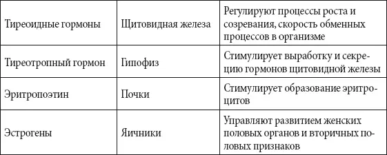 Половая система Половые органы человека принято делить на внутренние и - фото 195