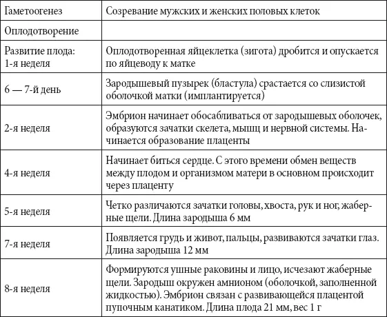 Болезни человека Основные болезни человека вызываемые бактериями Таблица - фото 196